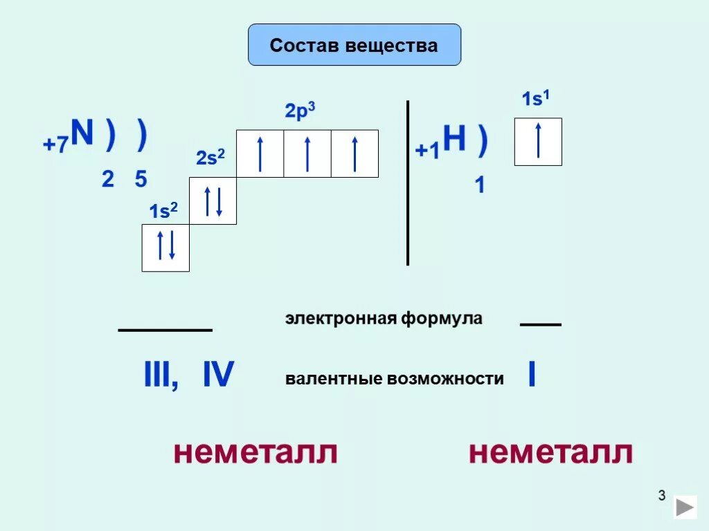 Электронная формула неметалла 2е