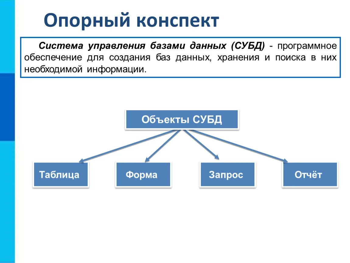 Элементом является поиск. К системам управления базами данных относятся программы. Система управления базами данных СУБД это. Система управления базами данных кратко. Система управление база данных Информатика 10 класс.