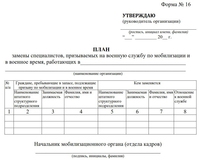 План оповещения забронированных граждан пребывающих в запасе. План оповещения граждан пребывающих в запасе образец заполнения. План оповещения работников организации пребывающих в запасе. План занятий по оповещению граждан пребывающих в запасе образец. Приказ о пребывающих в запасе