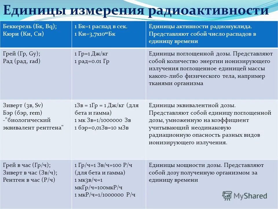 Радиоактивные измерения