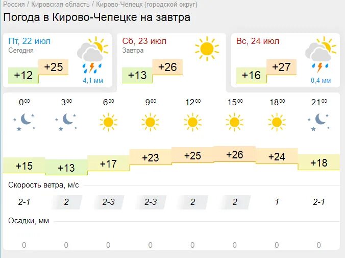Какая погода в Кирове. Погода на год. Гисметео Кирово-Чепецк. Погода в Туле на неделю. Погода завтра в 12 часов