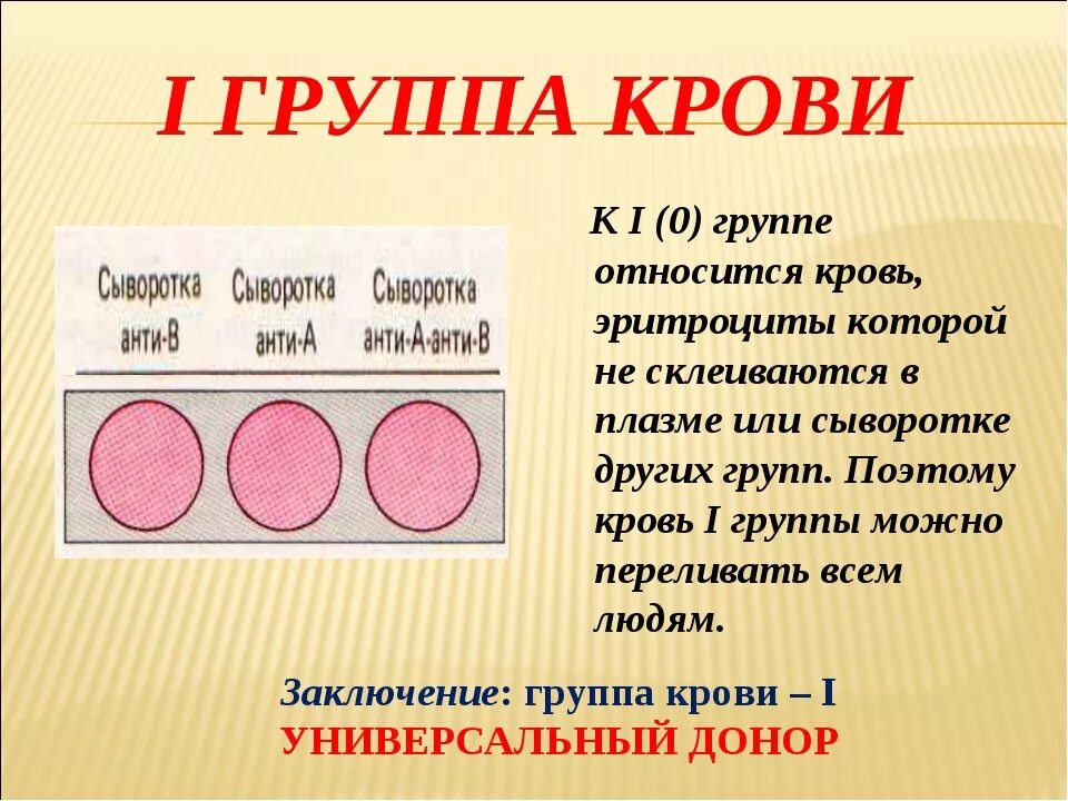 Люди с 1 положительной