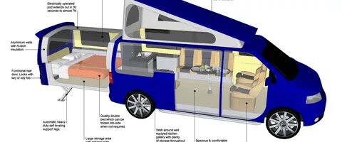 Camper junction
