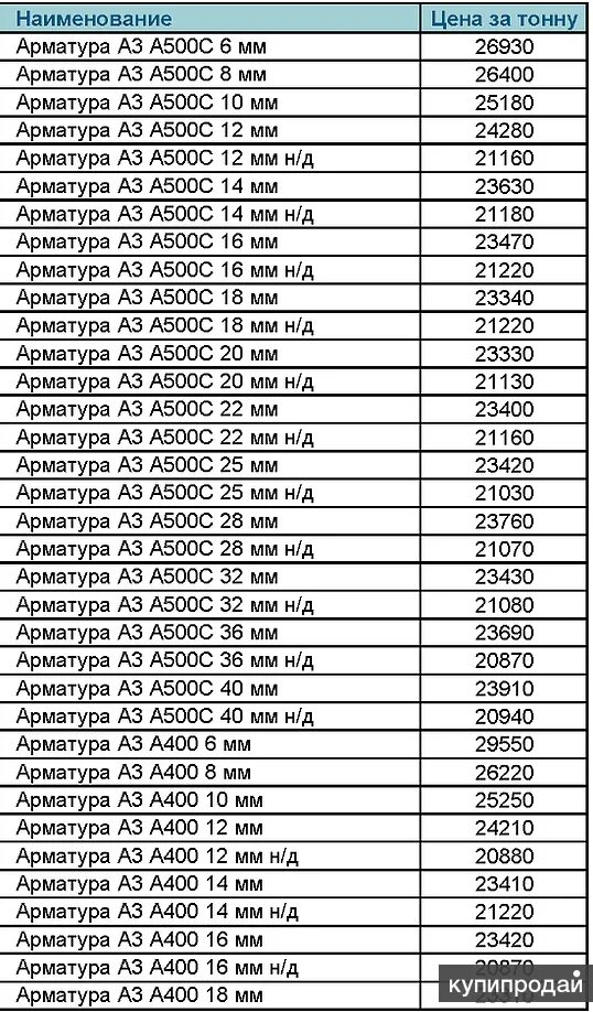 Вес 1 погонный метр 18 арматура. Арматурная 16 мм вес 1 метра. Арматура 14 вес 1