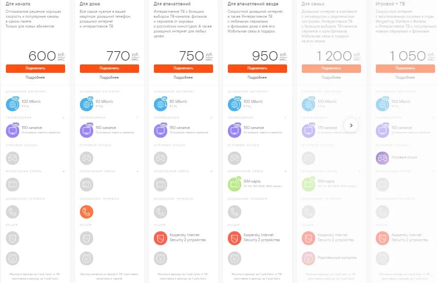 Ростелеком пермь домашний телефон. Ростелеком тарифы на домашний интернет и Телевидение 2021 Москва. Ростелеком тарифы 2022. Ростелеком тарифный план безлимитный. Тарифы Ростелекома на интернет и Телевидение 2022.