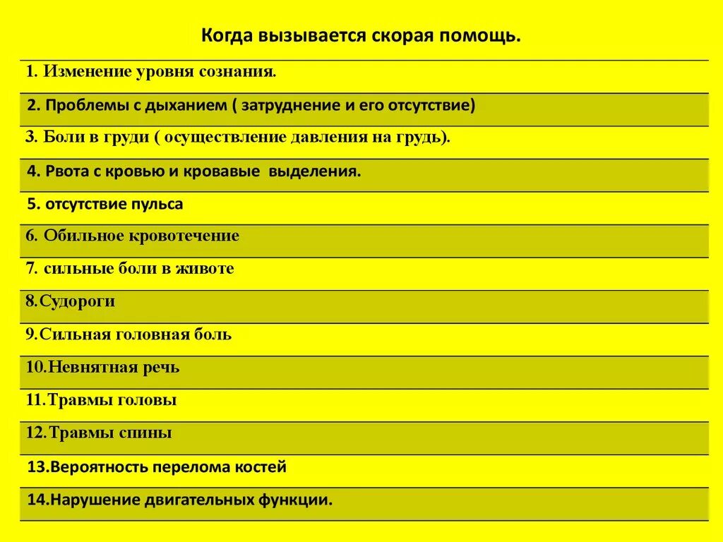 В каких случаях вызывают скорую помощь. Случаи вызова скорой помощи. При каких случаях вызов скорой помощи обязателен. Можно в следующих ситуациях 1