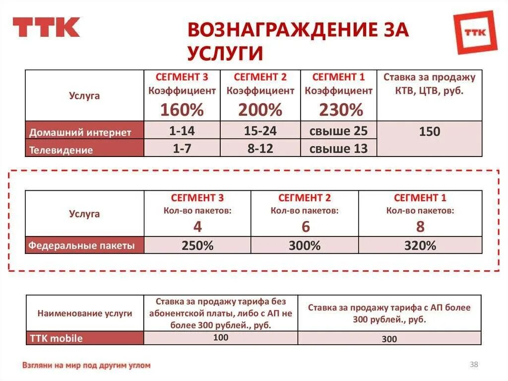 Награда за услуги. Агентское вознаграждение. Величина агентского вознаграждения. Ставка агентского вознаграждения. Агентское вознаграждение какой процент.