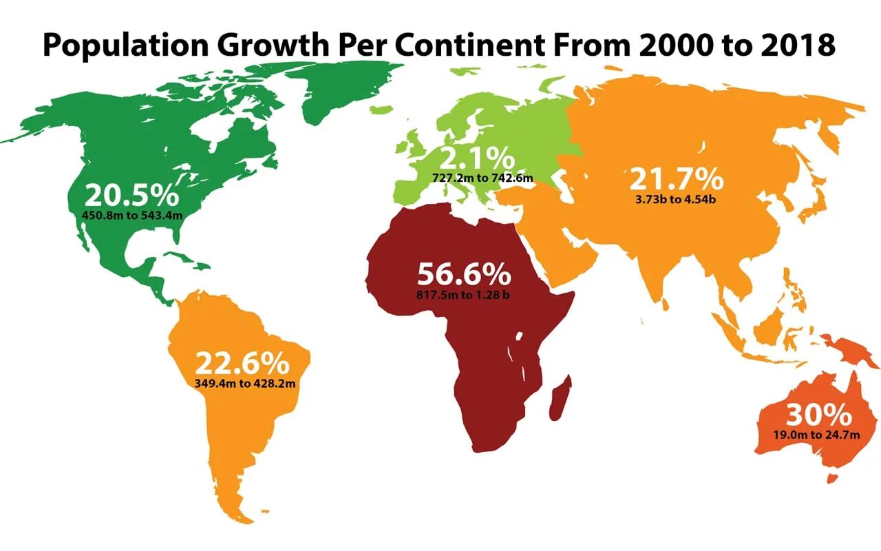 Численность населения стран 2000 год. Рост населения планеты по континентам. Численность населения людей по континентам. Население потконтинентам. Население земли по материкам.