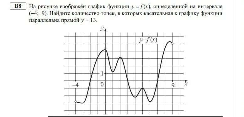 На рисунке изображен график функции 10 3. На рисунке изображен график. На рисунке изображен график функции y f x определенной на интервале (-9;4). На рисунке изображен график функции y f. На рисунке изображен график функции определенной на интервале -4 9.