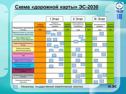 Дорожная карта гиа 2025