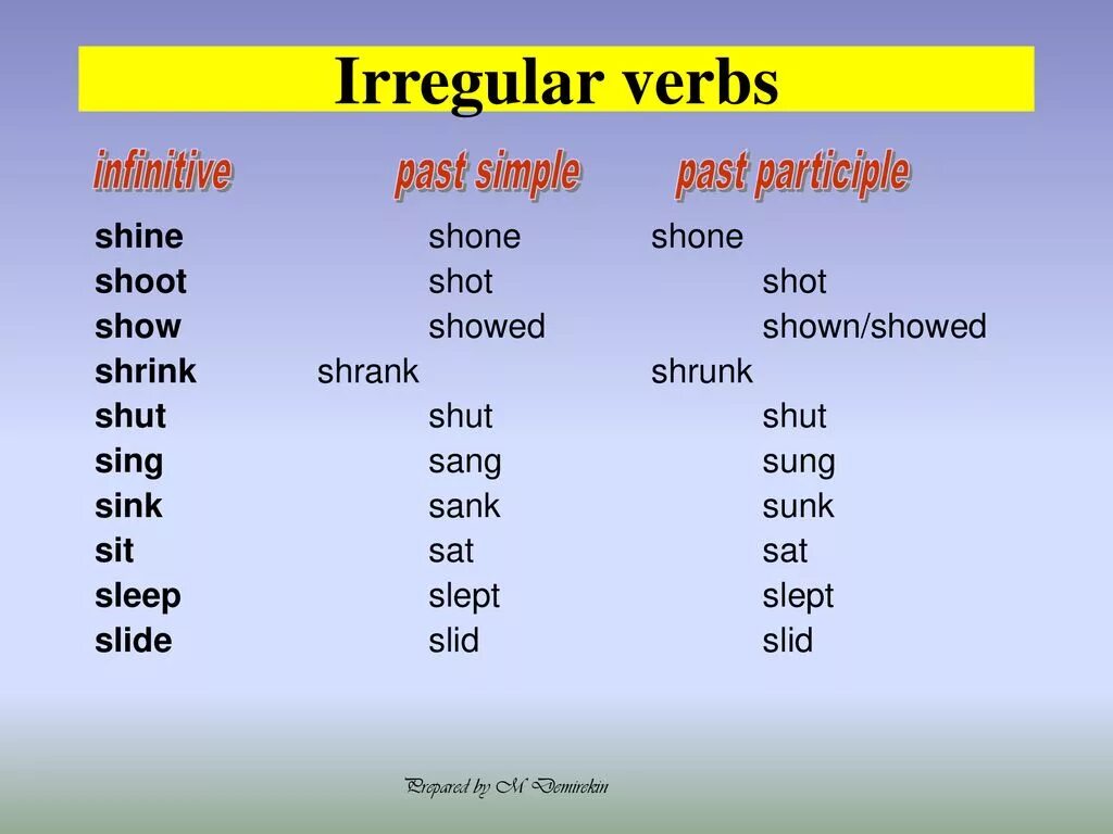 Паст Симпл past participle. Форма past participle. Past simple форма глагола. 3 Формы past simple past participle.