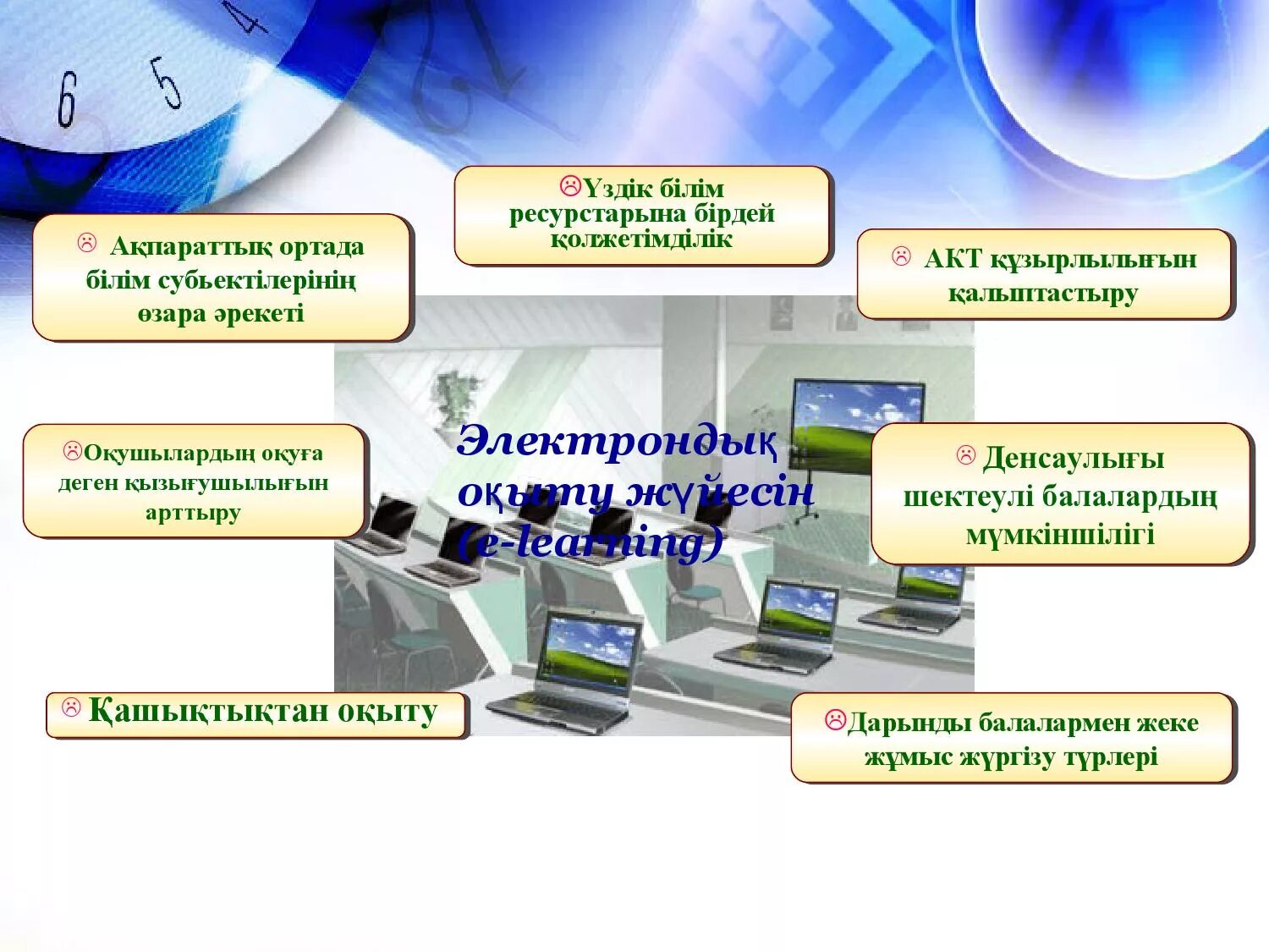 Ақпараттық білім беру. Ақпараттық технология презентация. Ақпараттық технология дегеніміз не. Акт технологиясы. Технология слайд.