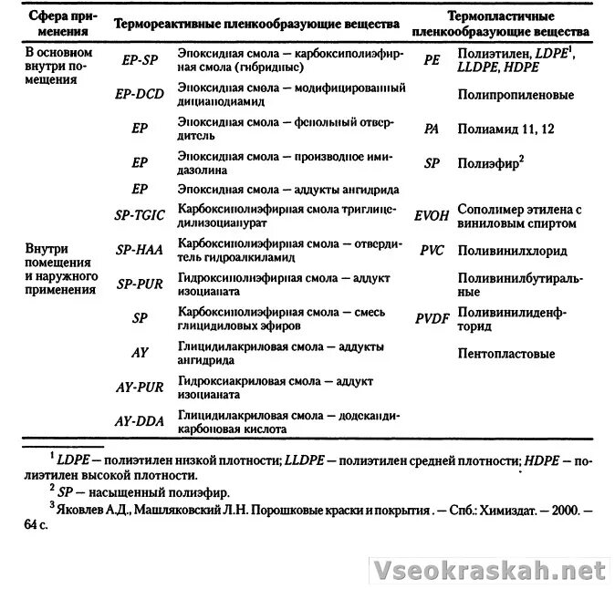 Обозначения краски. Маркировка порошковой краски. Расшифровка порошковой краски. Обозначение полиэфирной порошковой краски. Маркировка покрытий порошковой краски.