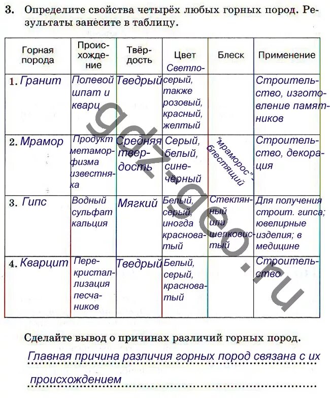 География заполните таблицу используя учебник. Таблица по географии горные породы. горные породы и минералы 5 класс география таблица. таблица по географии горные породы и минералы. горные породы и минералы 6 класс география таблица.