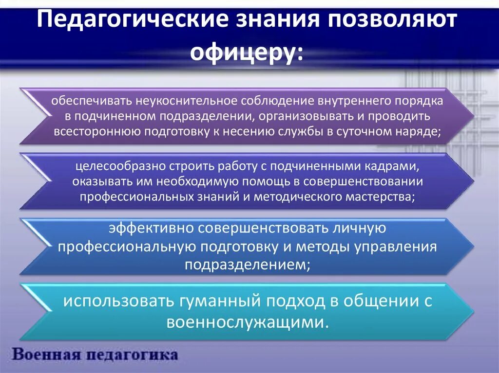 Педагогические знания. Педагогтческие знание. Педагогические знания примеры. Виды педагогического знания.