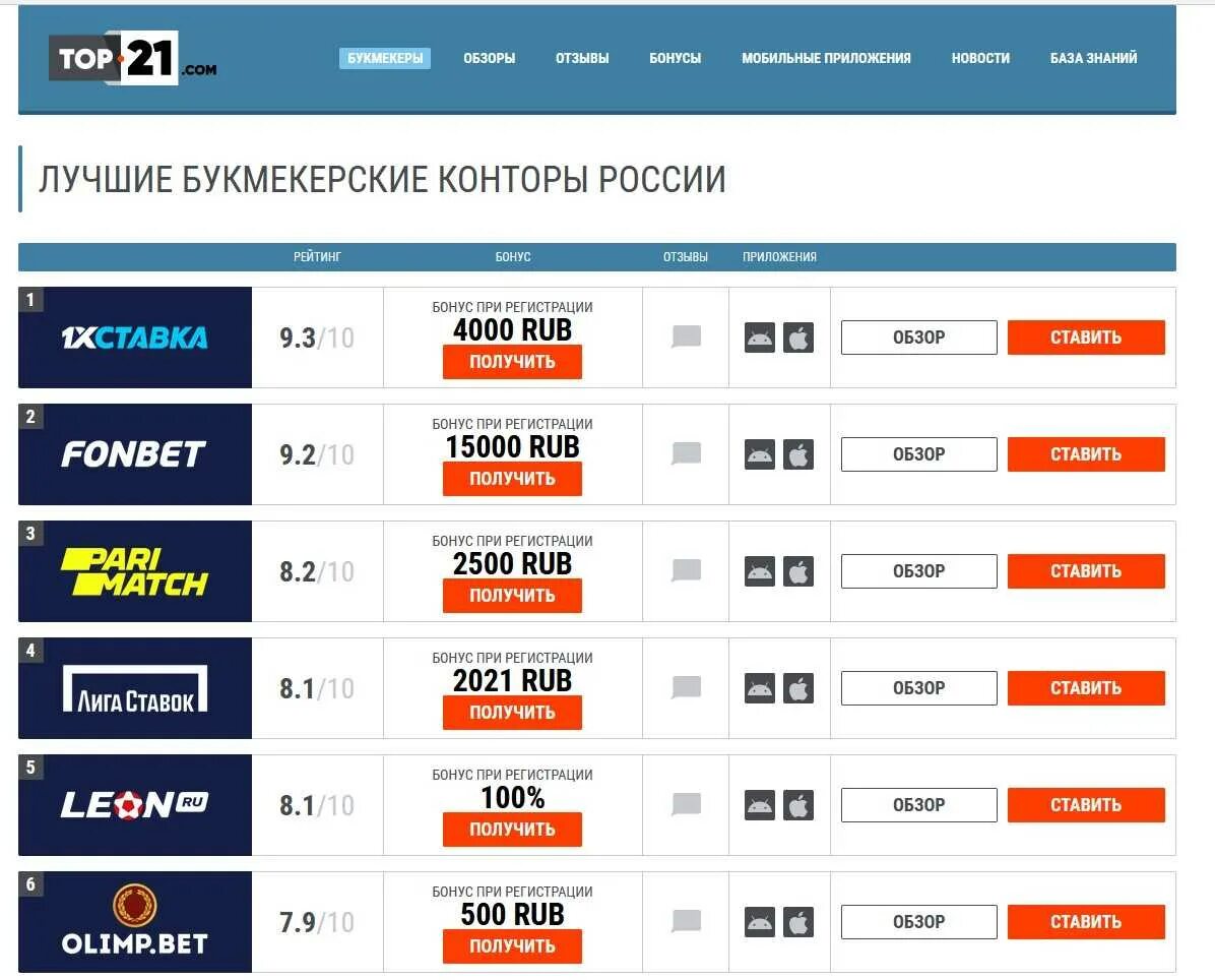 Лучший букмекер отзывы