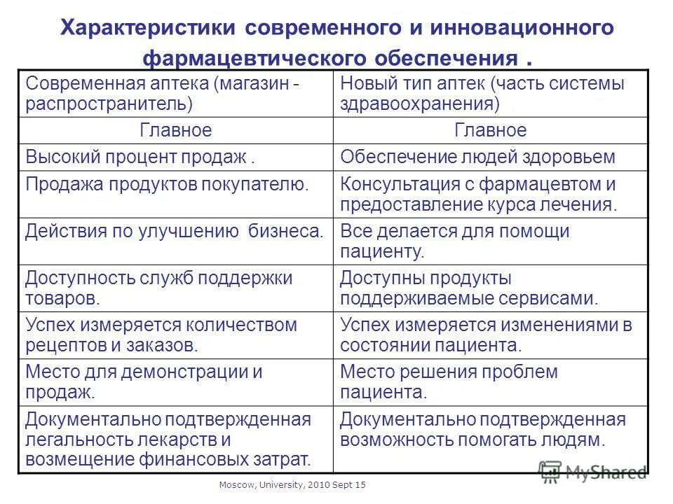 Характеристика аптеки. Характеристика аптеки пример. Характеристика аптечной организации. Характеристика деятельности аптечной организации. Характеристика современной жизни