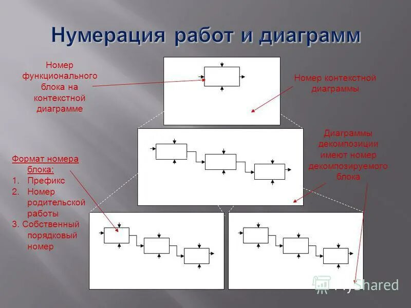 Нулевые цели