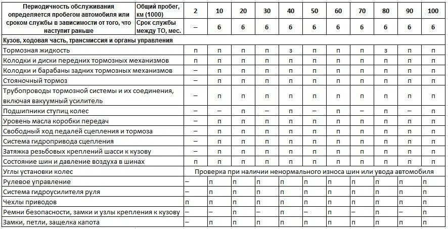 Перечень работ который перечислен в