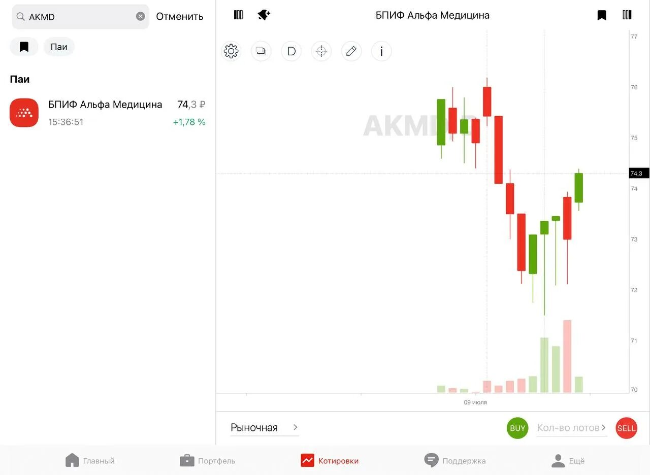 Бпиф альфа медицина состав. Бпиф альфа управляем. Бпиф альфа управляем. Бпиф альфа управляем. Бпиф s&p 500.