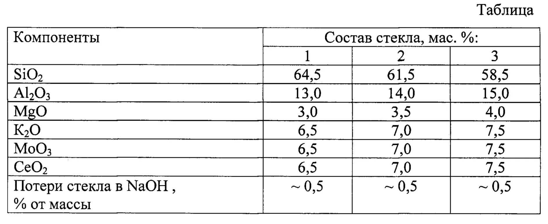 Стекло химическое соединение