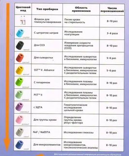 Общий анализ пробирка