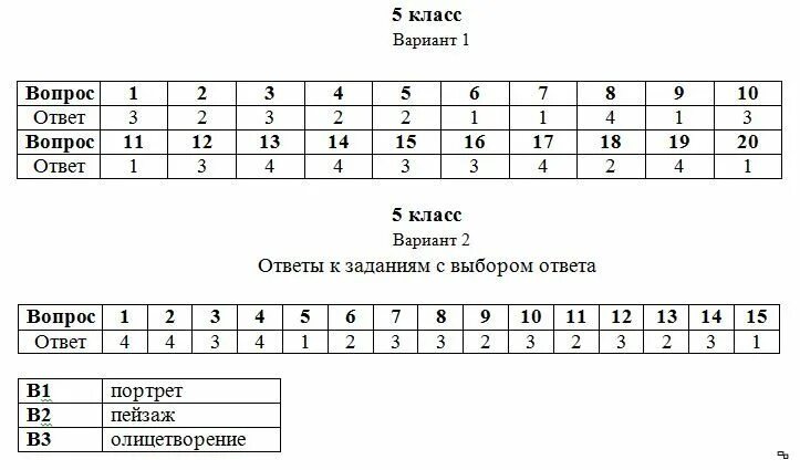 100ballnik com ответы 5 класс русский язык. Тест по литературе. Тест по литературе 5 класс. Тесты по литературе за 5 класс. Тест годовой по литературе с ответами.