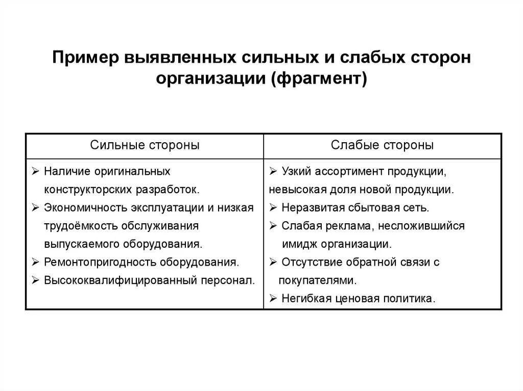 Сильные и слабые стороны примеры. Резюме образец слабые стороны. Сильные и слабые стороны для резюме. Сильные и слабые стороны личности. 5 слабых качеств