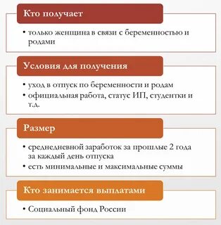 Порядок расчета пособия по временной нетрудоспособности и пособия по беременност