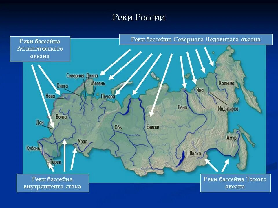 Бассейн северо ледовитого океана какие реки