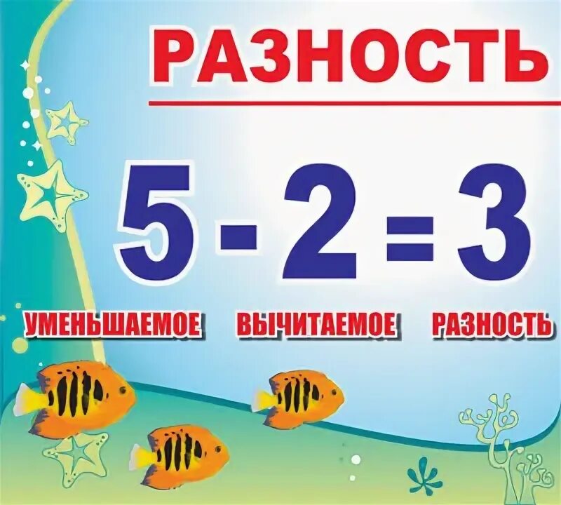 Компоненты действия вычитания 1 класс школа россии. Вычитание уменьшаемое разность. Вычитаемое уменьшаемое разность правило. Уменьшаемое вычитаемое разность правило 1. Уменьшаемое вычитаемое разность таблица 1.