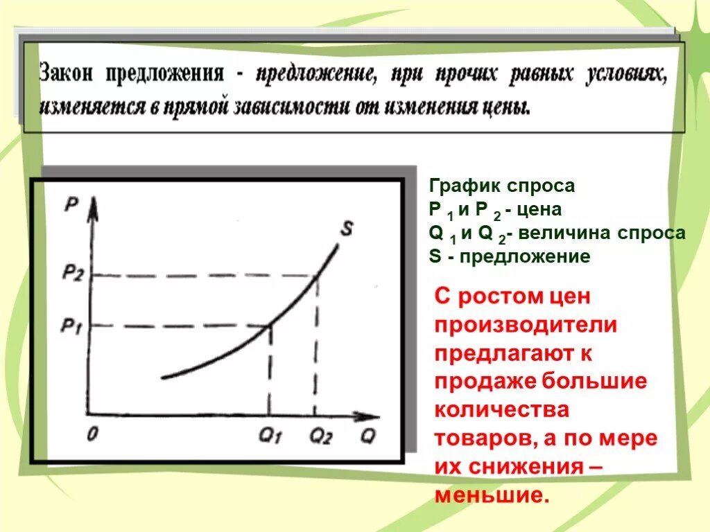 Н х в экономике. Закон предложения график. График спроса и предложения. График предложения в экономике. Графики спроса экономика.