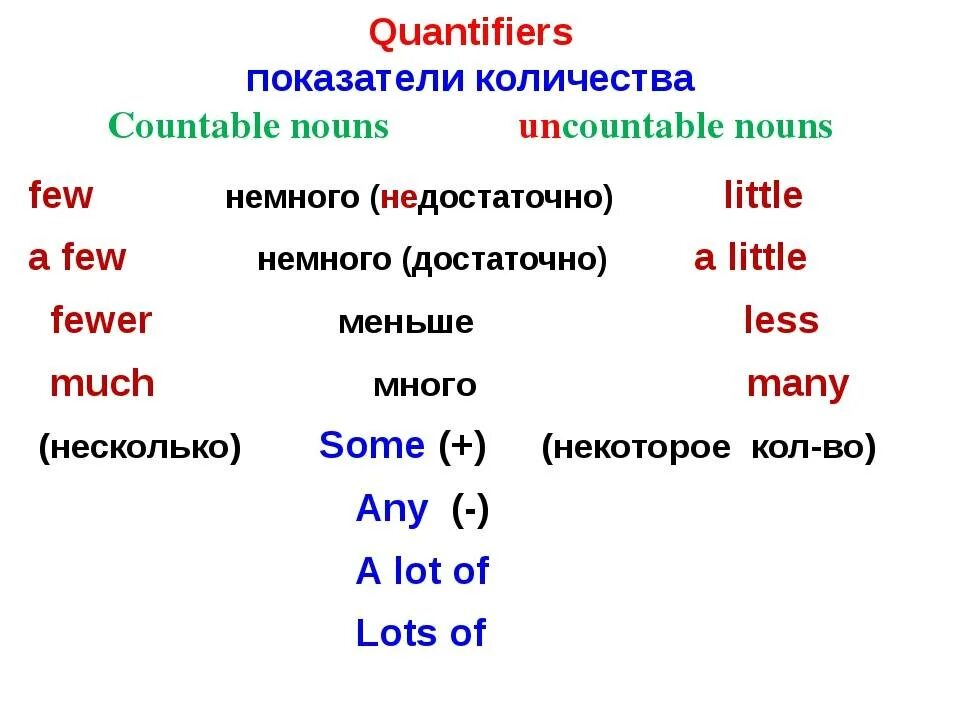Quantifiers правила в английском языке