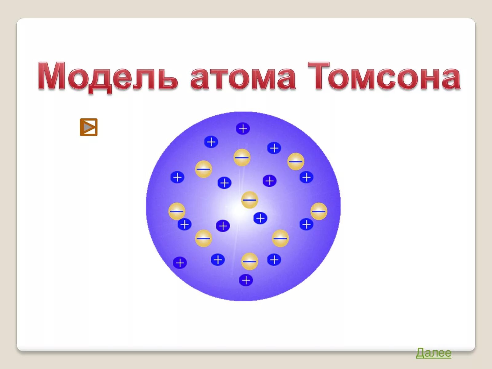 Строение атома по томсону. Модели строения атома физика Томпсон. Модель Томсона строение атома. Опыт Томпсона модель атома. Модель атома Томсона физика.