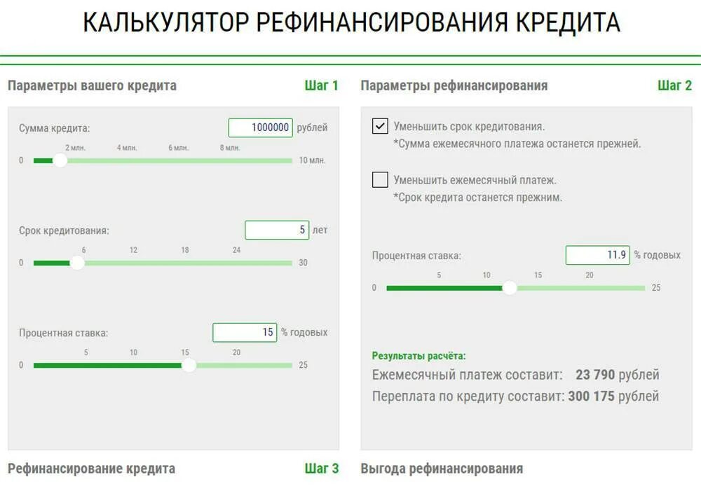 Сколько можно делать рефинансирование. Рефинансирование кредита. Ресфинасирование кредит. Рефинансирование займов. Рефинансирование кредита в Сбербанке.