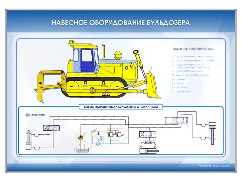 Оборудование для бульдозера. Гидравлическое оборудование бульдозера. Рабочее оборудование бульдозера. Дополнительное оборудование бульдозеров.