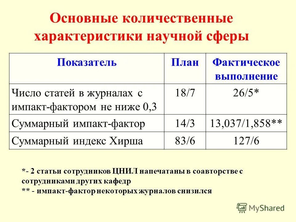 Характеристика свойств товара. Количественные характеристики продукта. Количественные характеристики. Количественная характеристика товаров. Количественные характеристики.