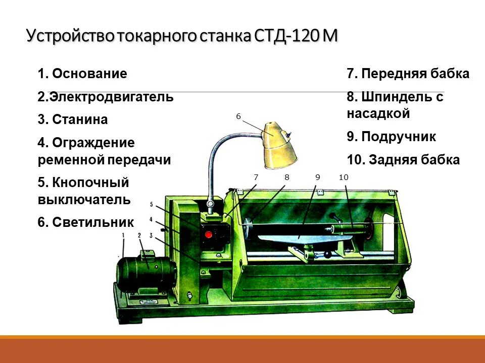 Почему станок называется станком. Стд-120м станок токарный по дереву. токарный станок стд 120.