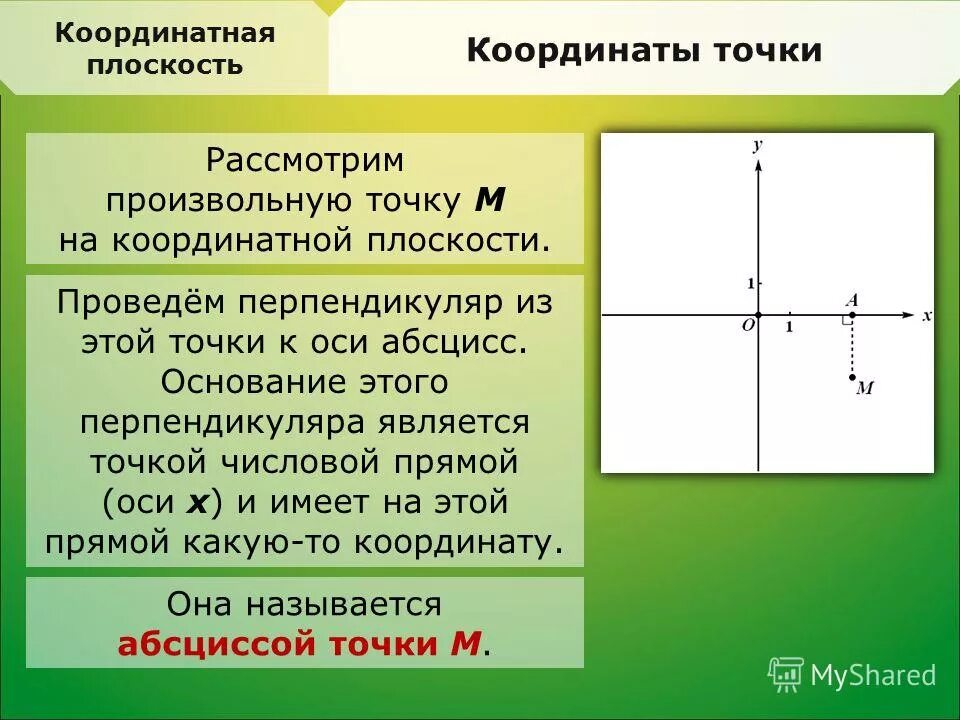 Найти координаты точек относительно плоскости. Абсцисса. Координаты точки на плоскости. Абсцисса и ордината. Координатная ось с координатами.