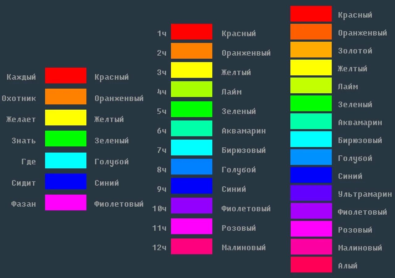 Красно синий название. Цвета названия. Палитра цветов с названиями. Название ярких цветов. Палитра цветов с названиями на английском.