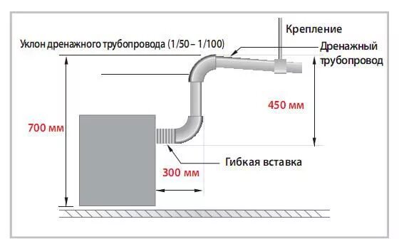 Дренажный шланг фанкойлов. Схема слива конденсата из сплит системы. Трубка для отвода конденсата от кондиционера внутренний блок. Диаметр слива кондиционера. Подключение кондиционера к сифону схема.