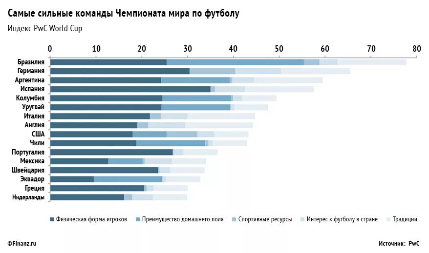 Какая самая сильная Страна в футболе. Самая сильная Страна по футболу. Какая самая сильная Страна по футболу. Самая сильная Страна в мире по футболу. 10 сильных стран