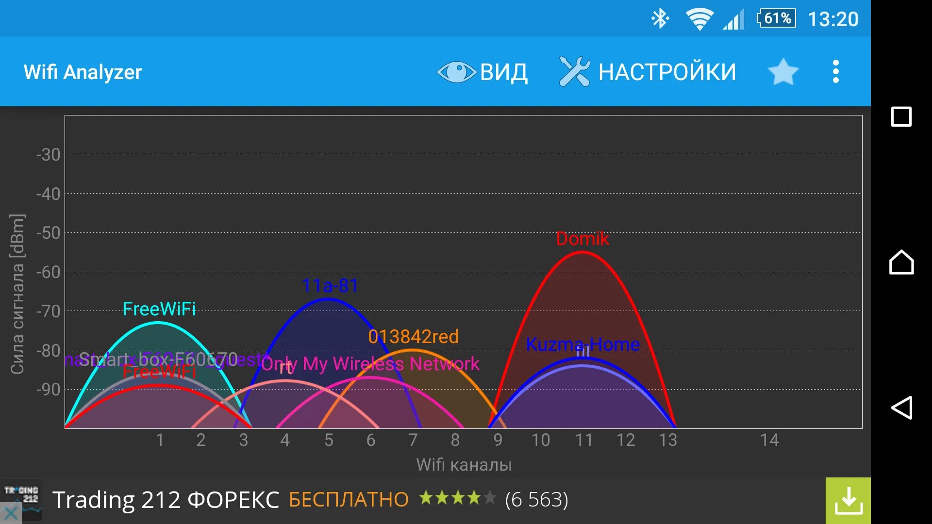 Канал сети wifi. Частоты каналов WIFI 2.4. Частоты 5 ГГЦ Wi-Fi. Каналы 2.4 ГГЦ Wi-Fi. WIFI 2.4 ГГЦ частоты каналов.