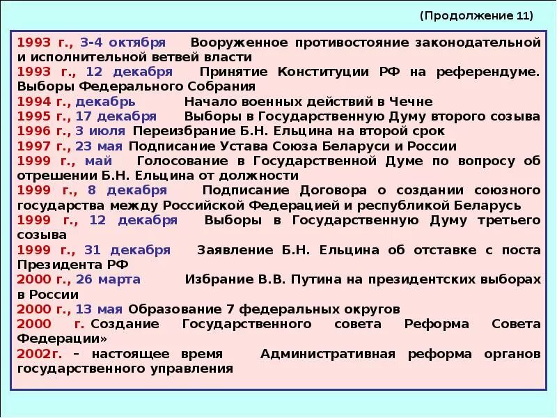 Конфликт законодательной и исполнительной власти 1993. Противостояние исполнительной и законодательной власти. Начало противостояния исполнительной и законодательной власти. Политический кризис 1993-1999.