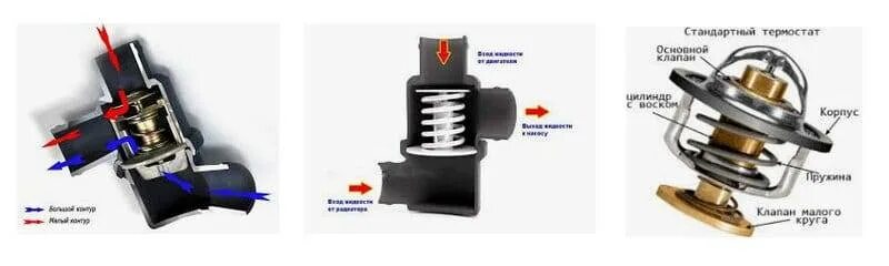 Термостат малый круг. Открытый клапан термостата. Термостат автомобильный принцип работы. Автомобильный термостат с регулировочным винтом. Термостат автомобильный в корпусе.