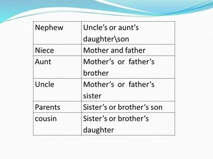 Aunt father
