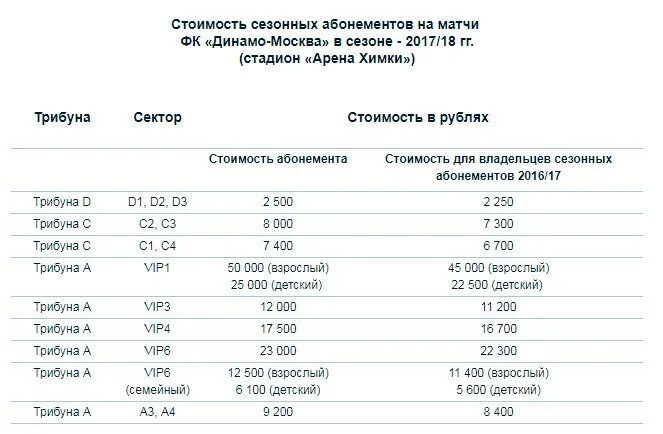 Туту электричка химки. Стоимость абонемента. Абонемент рабочего дня. Абонемент на ласточку рабочего дня. Таблица стоимости абонементов на электричку.