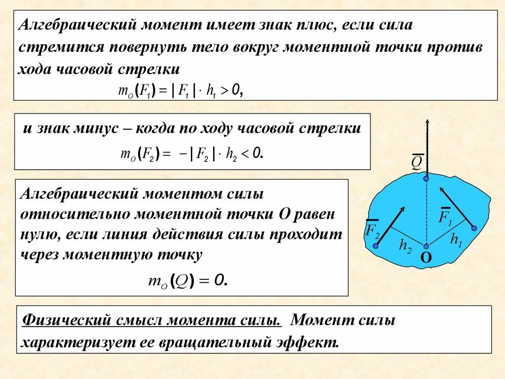 Алгебраический момент силы относительно точки. Алгебраический и векторный момент силы относительно точки. Момент силы относительно точки. Алгебраическая сумма моментов сил относительно точки. Момент против часовой