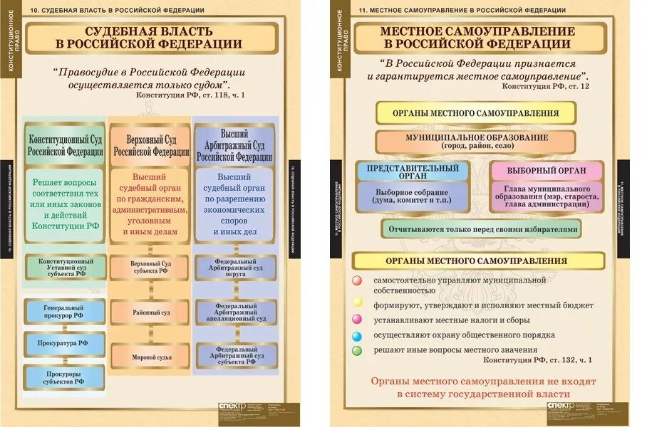 Конституционные основы рф егэ. Конституционное право таблица. Схема конституционных прав. Конституция ЕГЭ. Конституция шпаргалка.