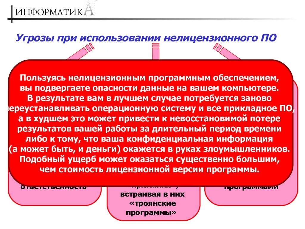 Угрозы программного обеспечения. Программное обеспечение. лицензионное и нелицензионное программное обеспечение. использование нелицензированного программного обеспечения. достоинства и недостатки нелицензионного программного обеспечения.